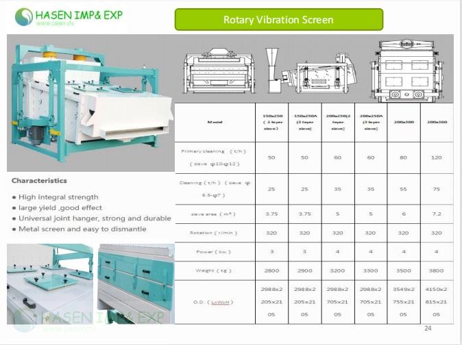 ROTARY VIBRO SIFTER .jpg