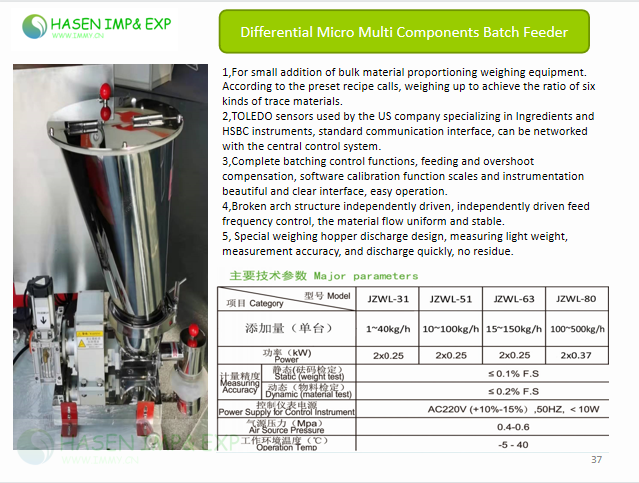 1767084745668301.png Micro batch feeder.png