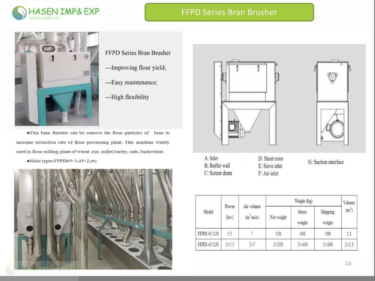 bran brusher Hasen Products.jpg