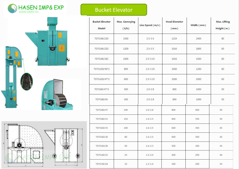 1767584984269649.png Bucket Elevator.png